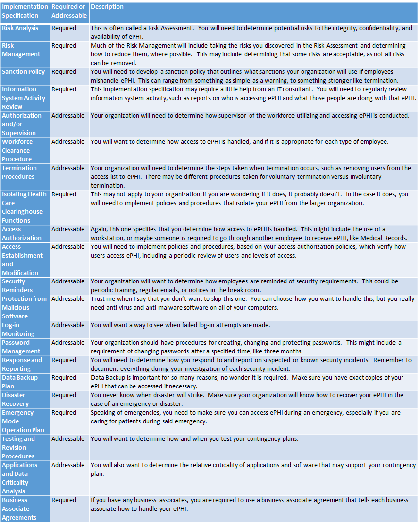 HIPAA Compliance Plan