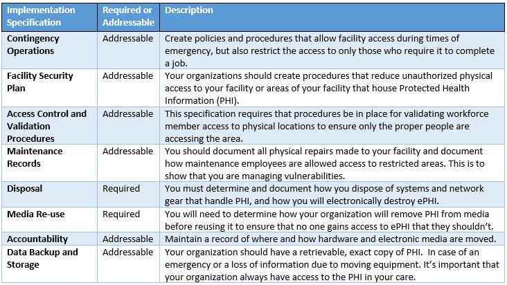 HIPAA Compliance Plan