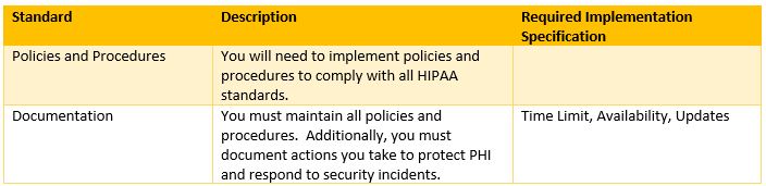 HIPAA Compliance Plan