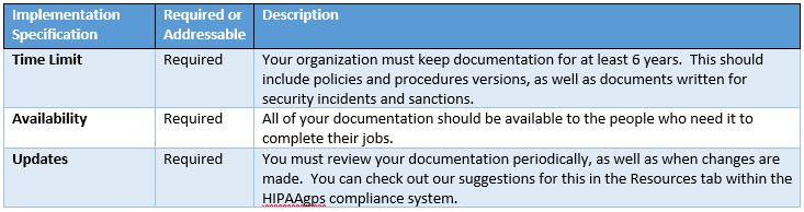 HIPAA Compliance Plan