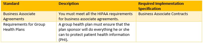 HIPAA Compliance Plan