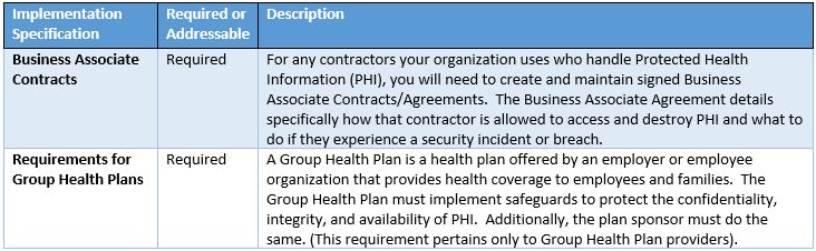 HIPAA Compliance Plan