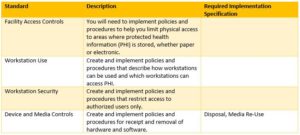 HIPAA Compliance Plan