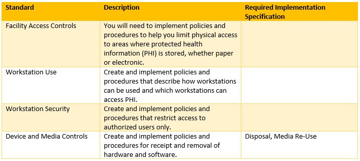 HIPAA Compliance Plan