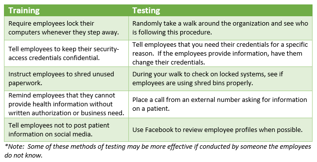 Weakest link in HIPAA security