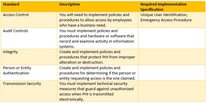 HIPAA Compliance Plan